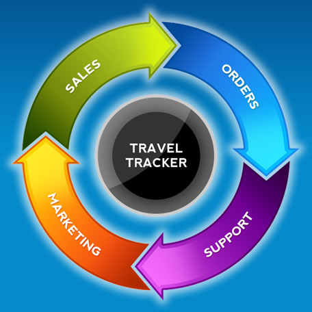 Travel Tracker CRM